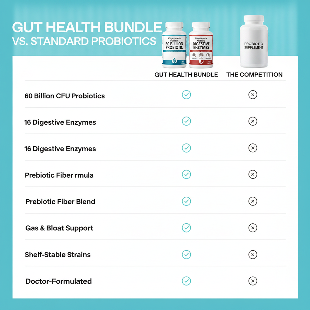 Bloating Relief & Gut Health Bundle