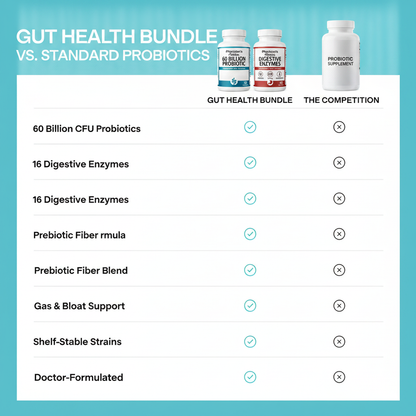 Bloating Relief & Gut Health Bundle