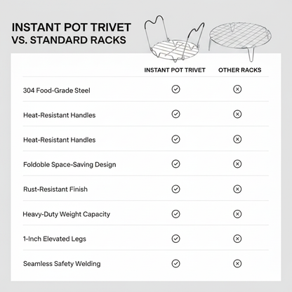 Instant Pot Trivet Rack
