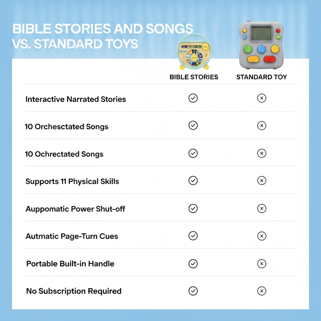 Bible Stories and Songs
