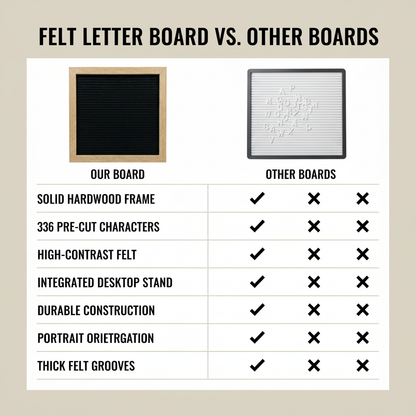Felt Letter Board
