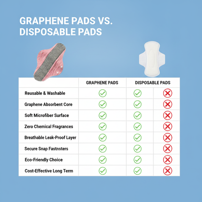 Graphene Incontinence Pads